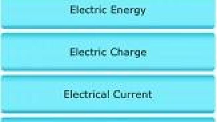 A Science Quiz App: Screenshot #2