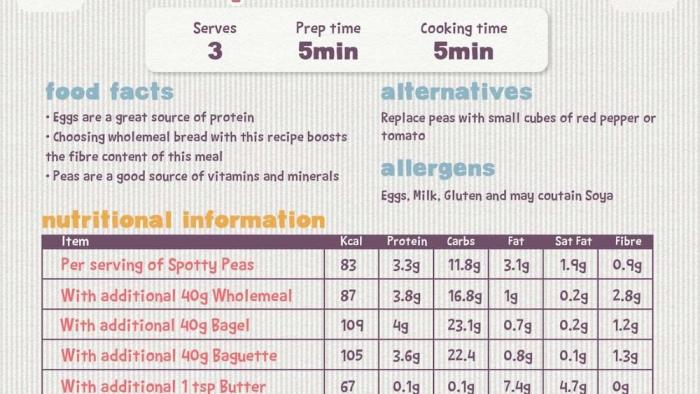 Meal Monsters App: Screenshot 5