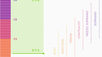 Vanido App: Screenshot #3